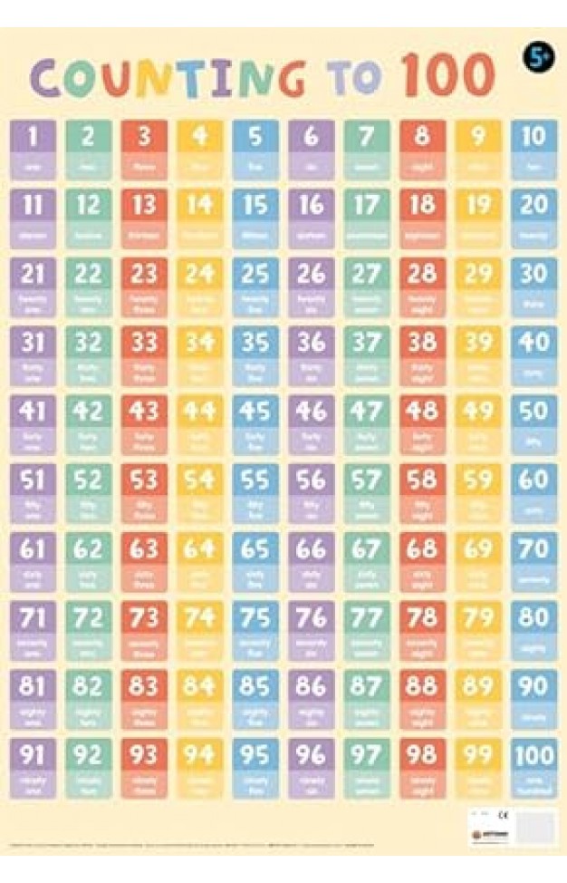 Counting to 100  CHART